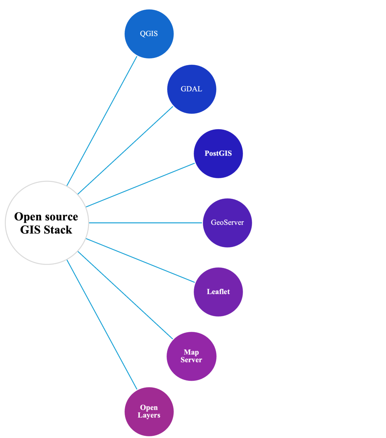 ArcGIS Enterprise and Open-Source Stack What are they, and when should ...